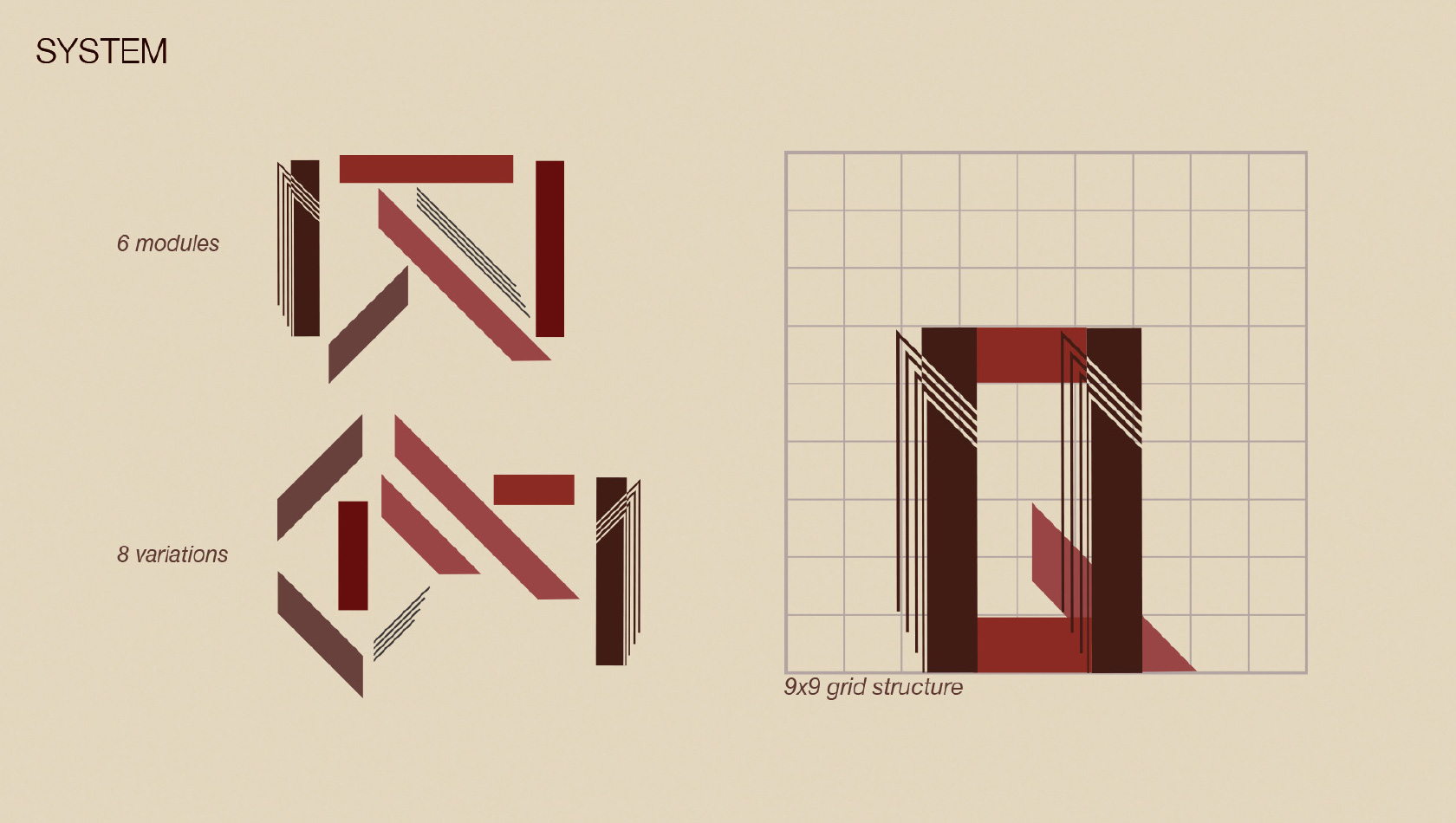 Modular Type